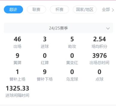 HWG！伊尼戈-马丁内斯终止与巴萨合同加盟利雅得胜利的简单介绍