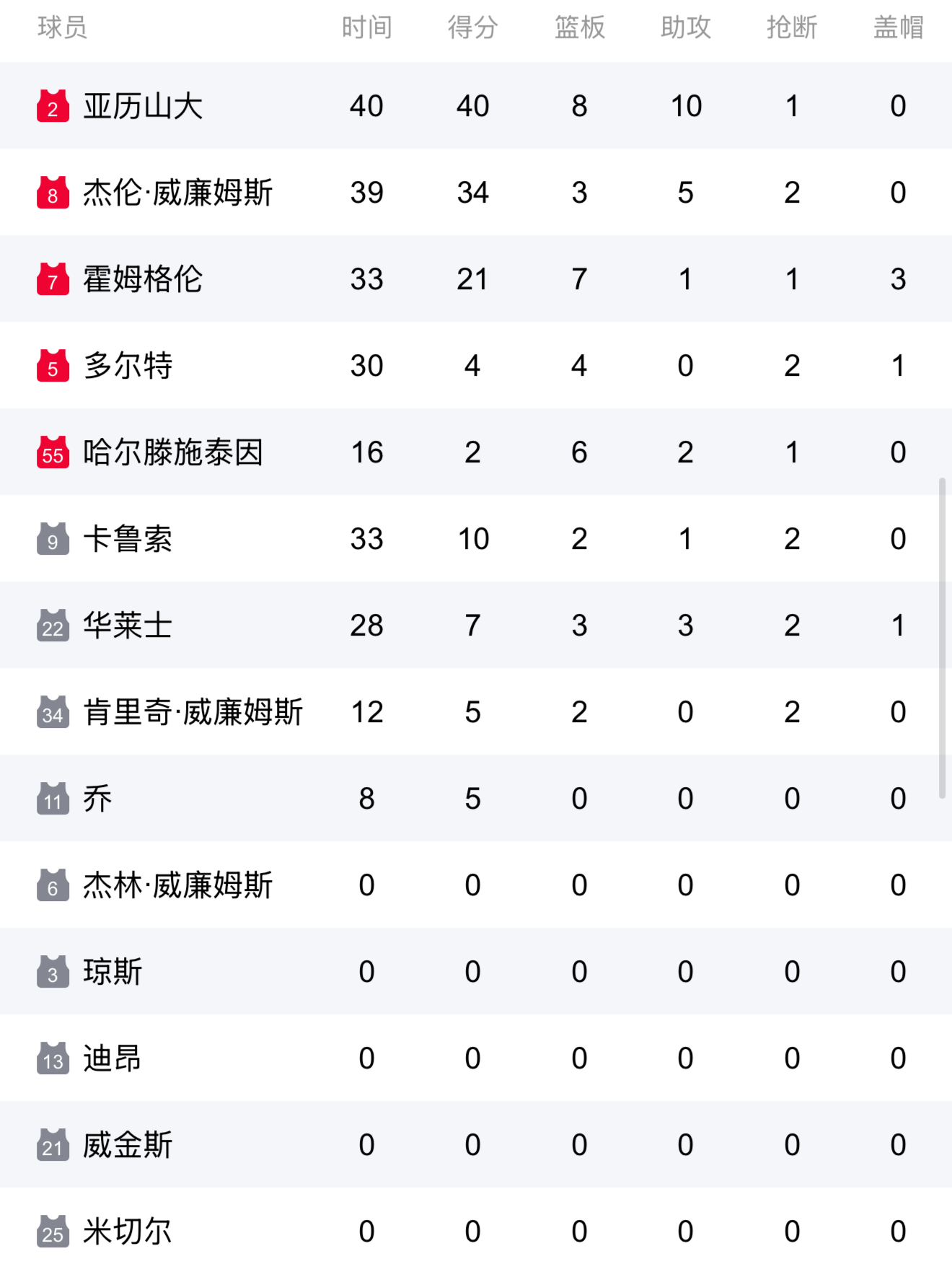 雷霆用统治力定义2024-25赛季多项纪录载入史册(雷霆赛季总结)