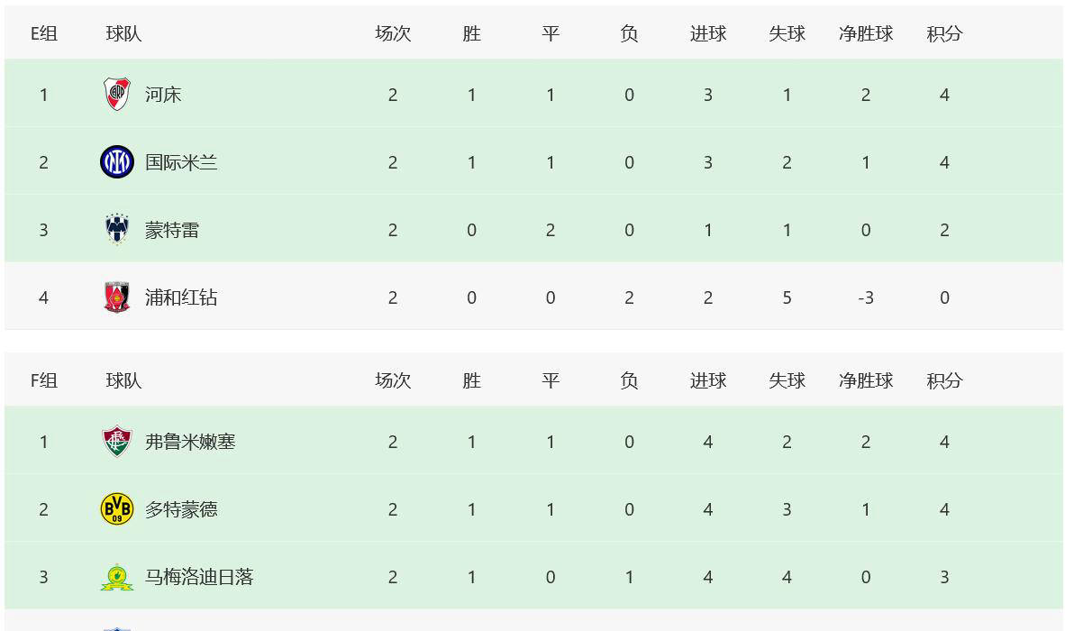 关于（6.22）国际米兰vs浦和红钻-深度分析报告的信息