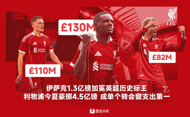 每年增加5000万镑支出签伊萨克对利物浦有三个负面影响(100万怎么实现利益最大化)